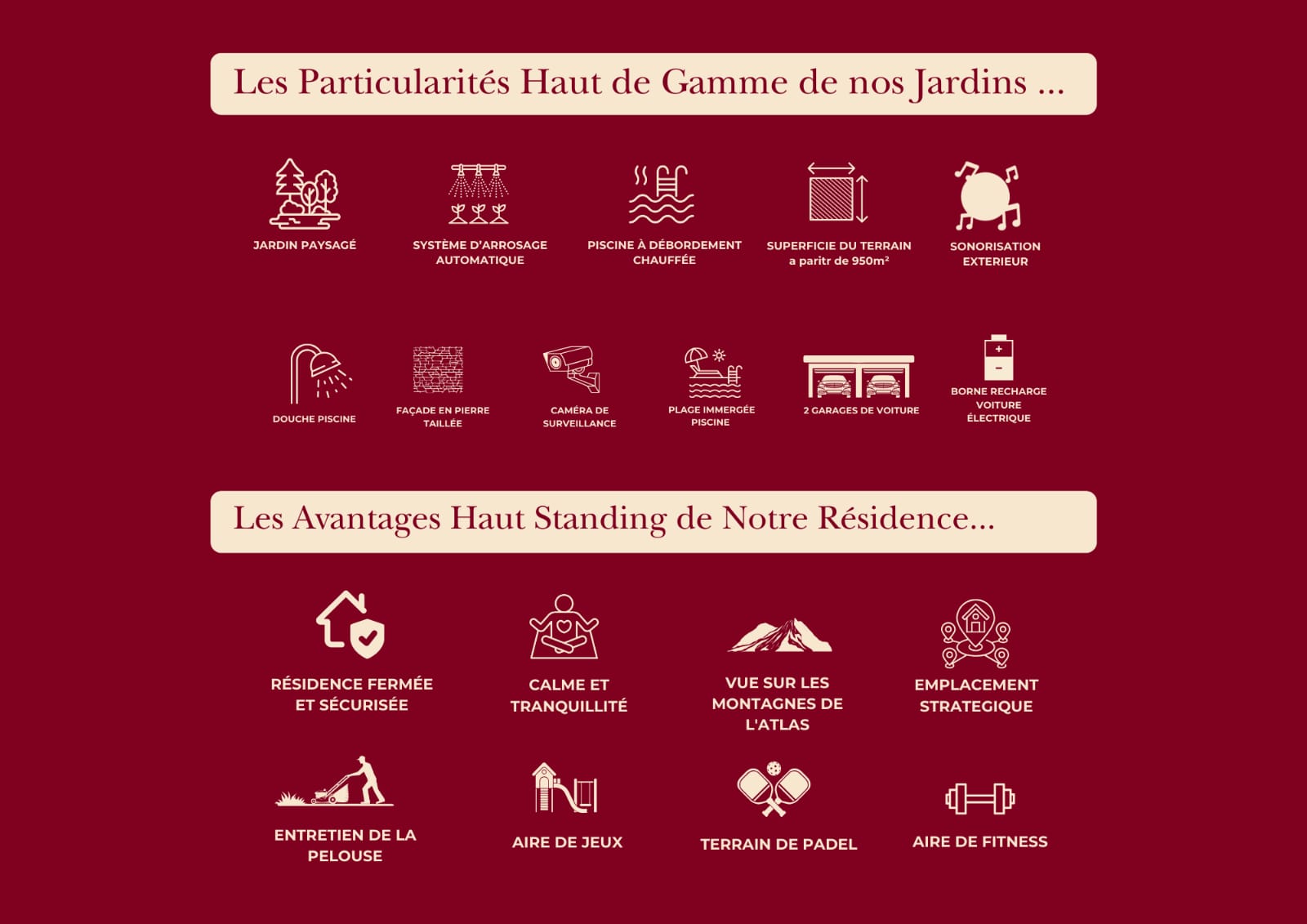 Caractéristiques Villa C