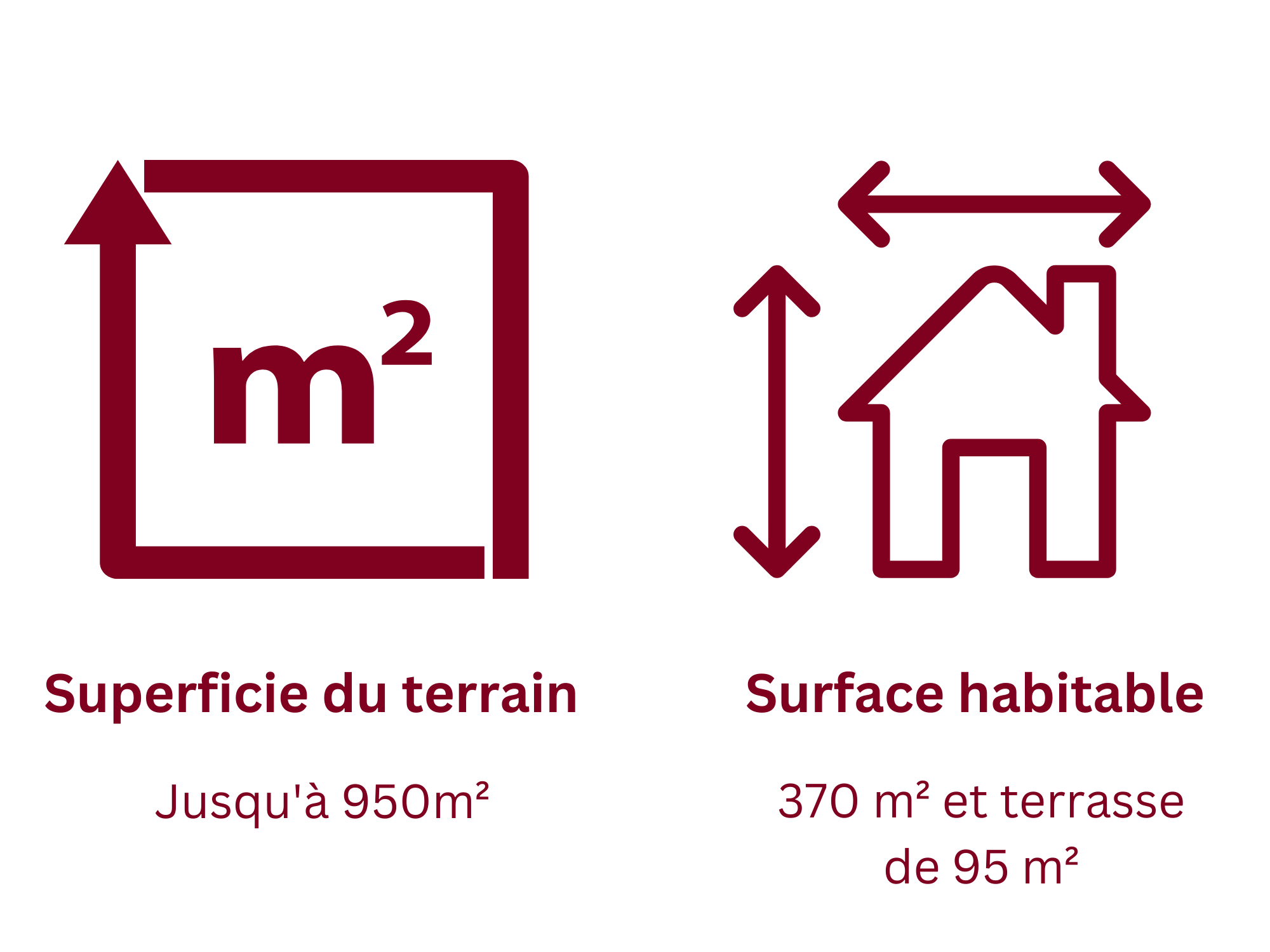 Caractéristiques Villa A