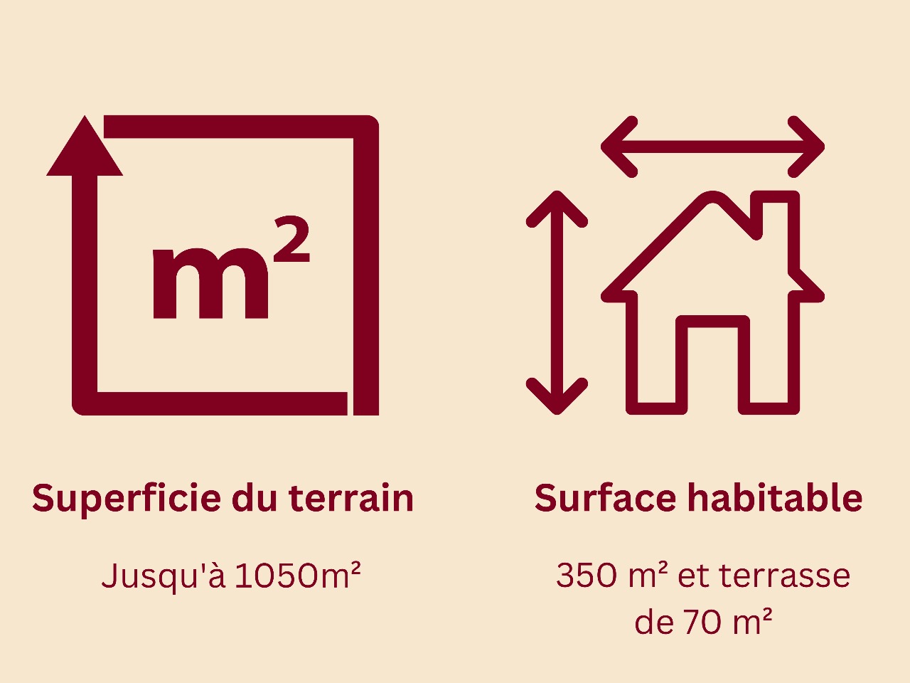 Caractéristiques Villa B