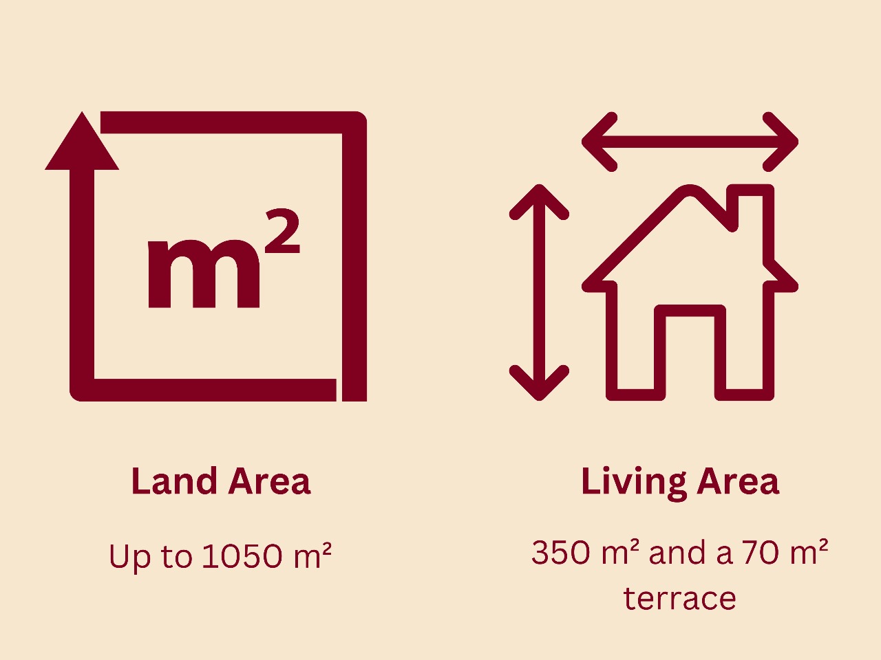 Villa B Features and Specifications